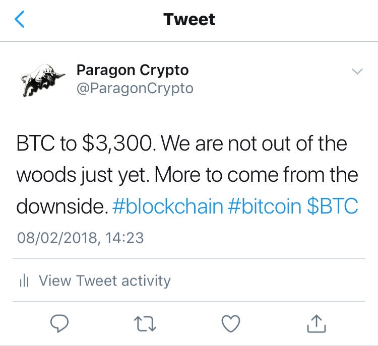 ParagonCrypto's tweet image. We posted this on the 8th February 2018. 10 months later, we’ve bounced from $3,300. #bitcoin #btc #btcusd #blockchain #crypto