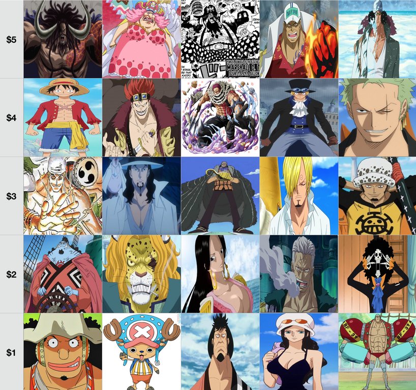 One Piece You Have 15 To Build A Pirate Crew Who You Picking T Co Rg3ms4hden Twitter
