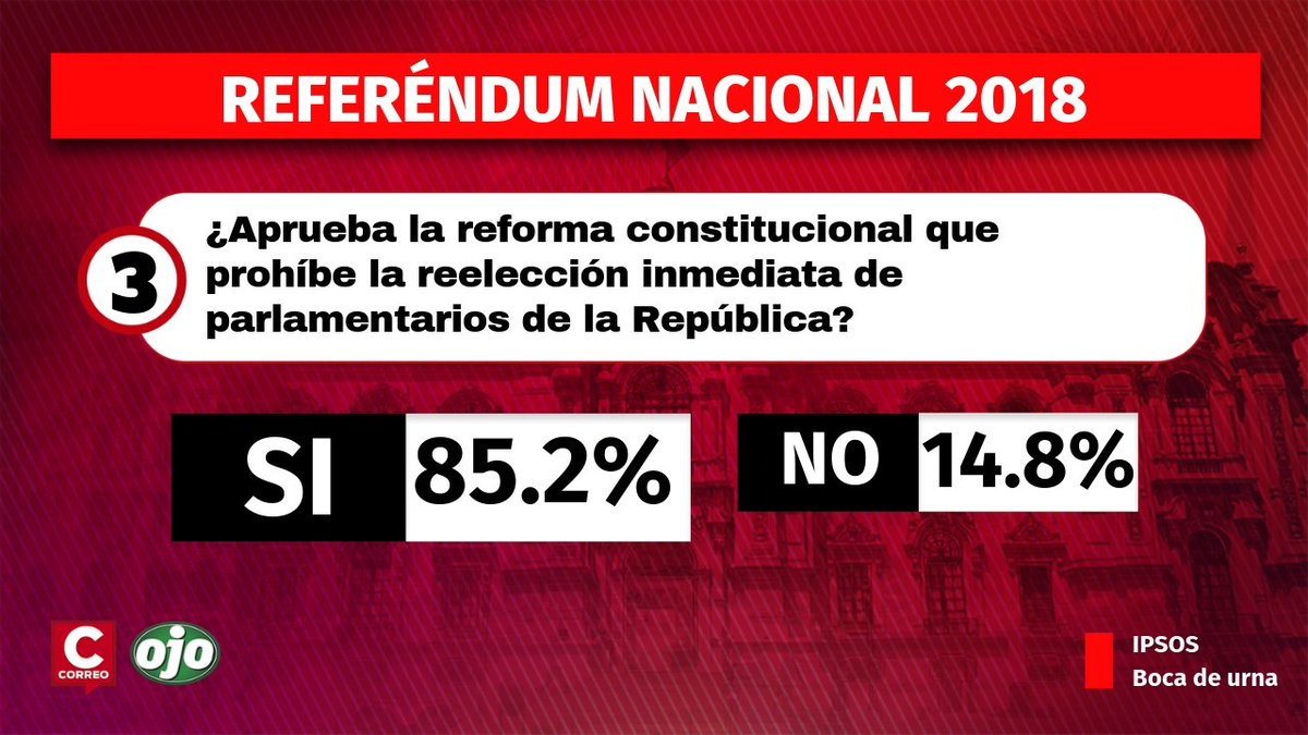 RadioYaravi's tweet image. #ElPoderDeElegir| Referéndum: Ganó el &quot;Sí, Sí, Sí y No&quot;, según a boca de urna de Ipsos