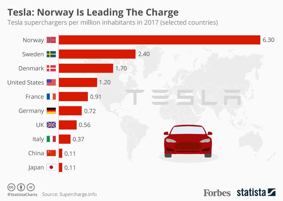 MathieuGram's tweet photo. @elonmusk 6months prep time, 540km cycling on human energy from the Northern lights to Oslo in the most @Tesla friendly country on planet earth. As a result I guarantee 26% increase in your entrepreneurial productivity &amp; resilience. Are you in? https://t.co/xip1bIvtRF