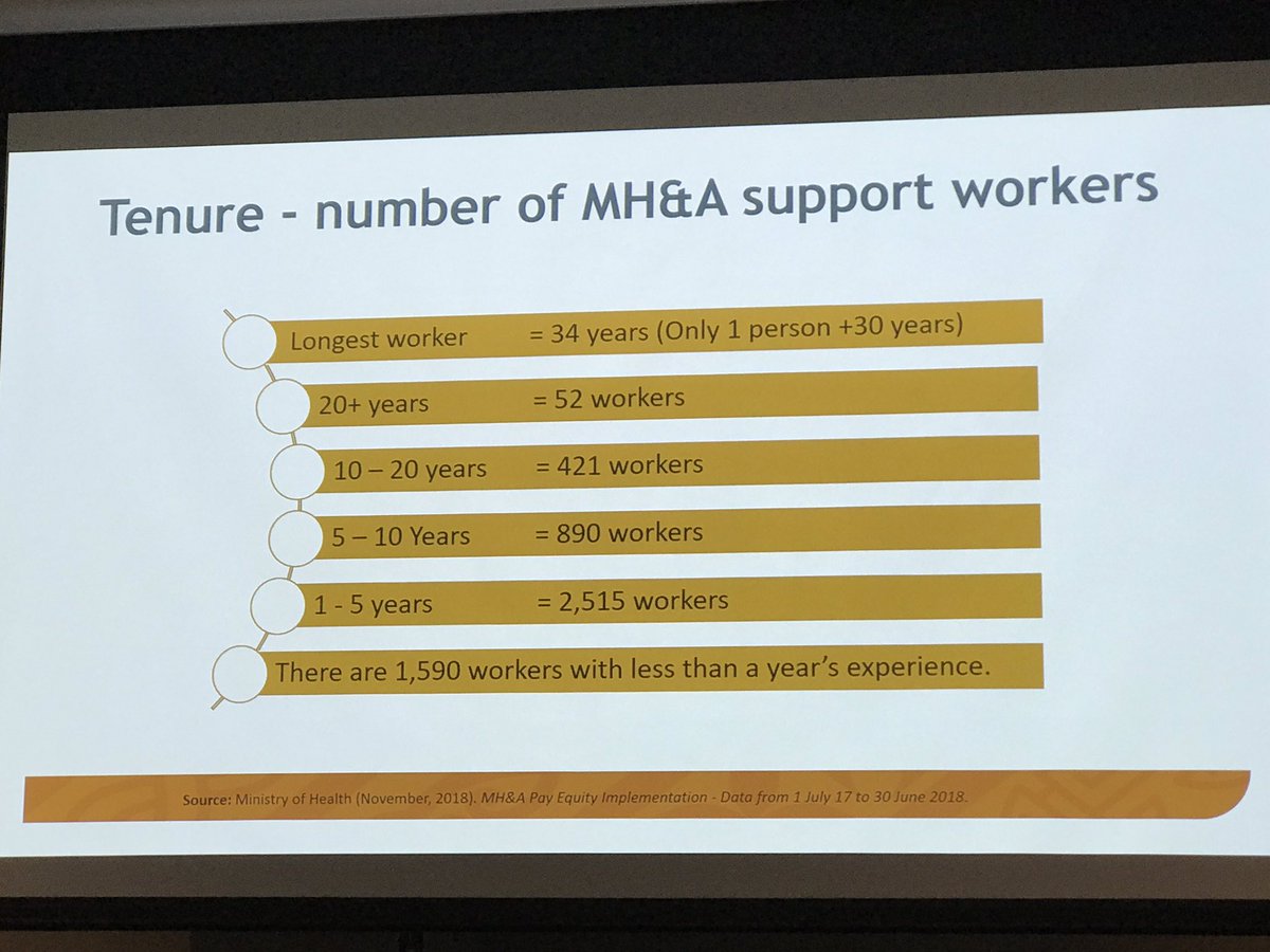 shearer_robyn's tweet photo. #supportworkMHA Emma Wood from Te Pou shares insights about Aotearoa’s mental health & addiction workforce @PlatformTrust @wilderbeast98 @TePouNZ @MHInquiryNZ @MatuaRaki https://t.co/bWBrzW7kig