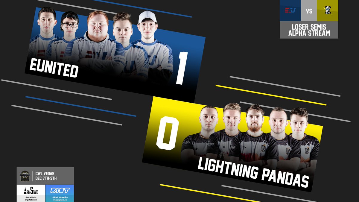 ArgiStats's tweet image. .@eUnitedgg take over Frequency Hardpoint 250-139 against @LightningPandas and go 1-0 up in the series on Alpha at #CWLVegas
