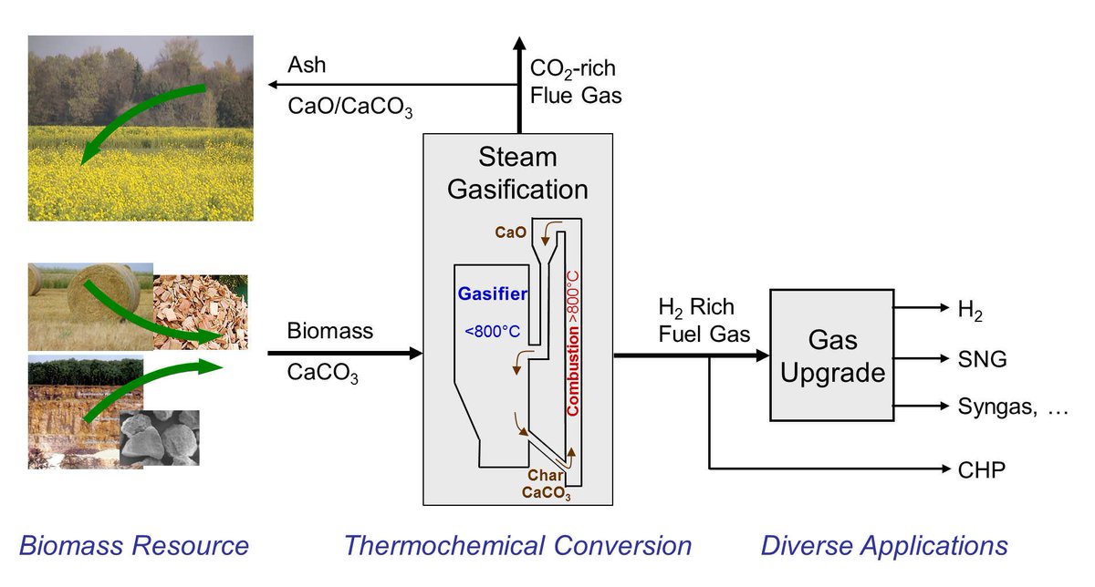 HydroCoin || #h2co tweet media