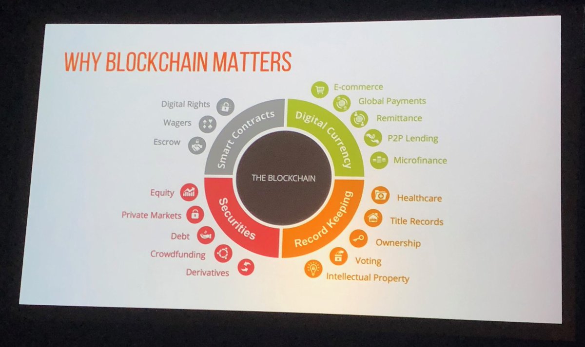 RDeMarzo's tweet photo. We’re discussing why #Blockchain matter here at #NGC18 But how to monetize and change customer engagements for #ITintegrators https://t.co/g2s0JUjdCr