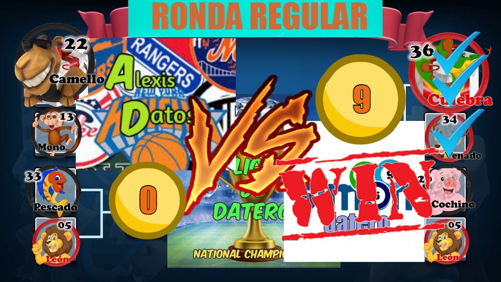 ligadateros2018's tweet photo. #LIGA_DE_DATEROS:RESULTADO JORNADA #12: VIERNES 07/12/18:
#ALEXIS_DATOS (0)PTS-#DATERO_SIMON (9)PTS✅
nuestro amigo de datero simon no tuvo piedad y le gano a cero a nuestro amigo de alexis datos pues que no era su dia de ganar pero para la proxima sera mejor. https://t.co/zHuNEC6irV
