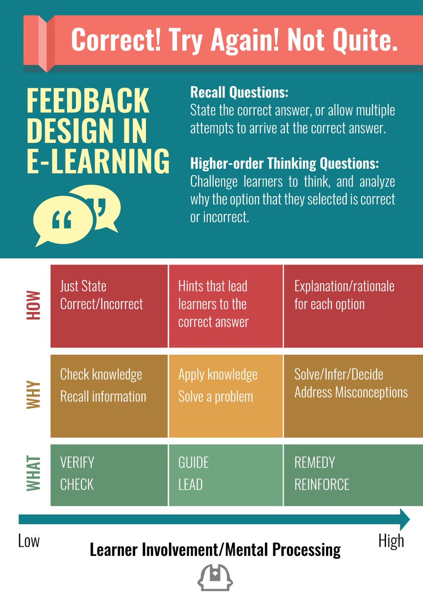 id_mentors's tweet image. #feedbackdesign in elearning