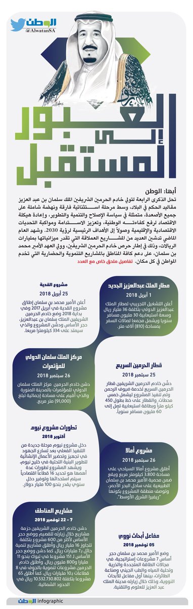 AlwatanSA's tweet photo. العبور إلى المستقبل
#البيعة
#الملك_سلمان
#العبور_الى_المستقبل
#السعودية
#صحيفة_الوطن
https://t.co/GEAQWtSLG8 https://t.co/RQ6zU4pXXI