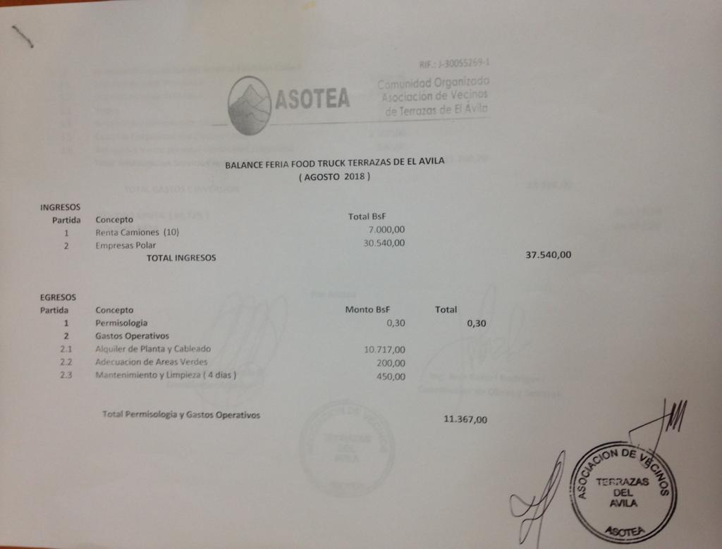 DenunciasTDA's tweet photo. DENUNCIAN IRREGULARIDADES D TODO TIPO EN LAS CUENTAS Q HA PRESENTADO @ASOTEAINFORMA A #TERRAZASDELAVILA DEL #FOODTRUCKS. NADIE SEBE QUIEN ES EL INTERMAEDIARIO Q CAMBIA Y COBRA LA COMISIÓN Y HAY UNA USURPACIÓN D FUNCIONES YA Q LOS BALANCES NINGUNO LOS FIRMA LA COORDINADORA GENERAL https://t.co/VdBYTNucIP