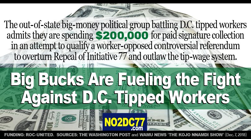 NO2DC77's tweet photo. Big Bucks Fueling Fight Against DC Tipped Workers:
Out-of-state big-money political group is spending $200,000 on paid signature collection for referendum to overturn #Repeal77 of #Initiative77 and outlaw tip-wage system.

#NO2DC77
[Re“#1FairWage/#OneFairWage”]
[Re“#SaveOurVote”] https://t.co/aAJr4Z6cOo