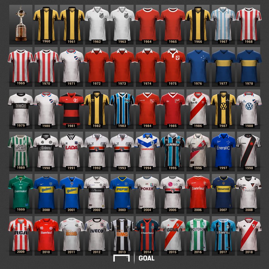 contraamarea's tweet photo. Dale RT si ves la casaca de tu club entre los campeones de la Copa Libertadores de América 🏆⭐👏 https://t.co/EDaaJSSJQE