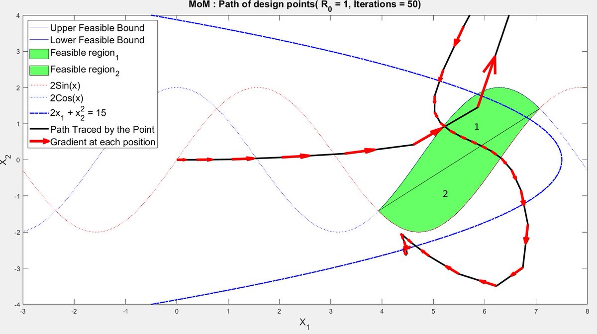 shop design of industrial information systems