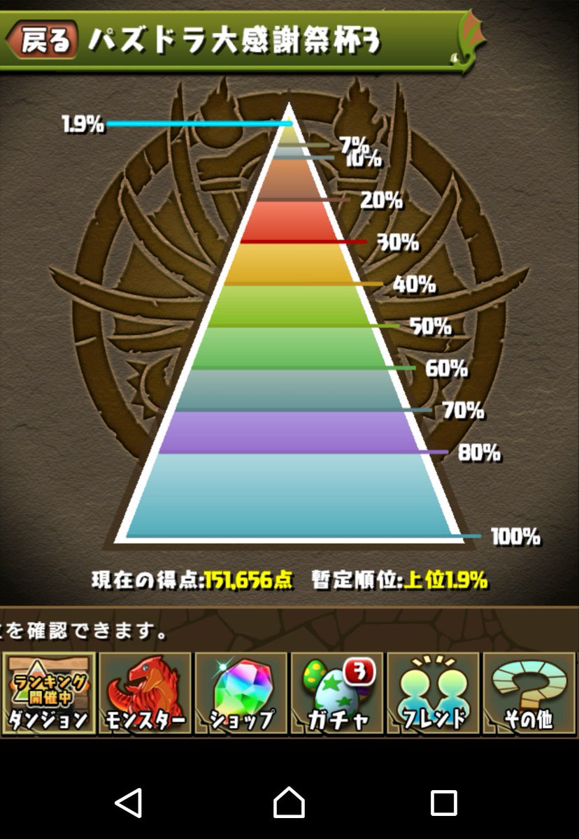 パズドラ大感謝祭杯3の高得点攻略パーティー 経験値 ランダン パズドラ初心者攻略 Com パズドラ大感謝祭杯3の高得点攻略パーティー 経験値 ランダン パズドラ初心者攻略 Com
