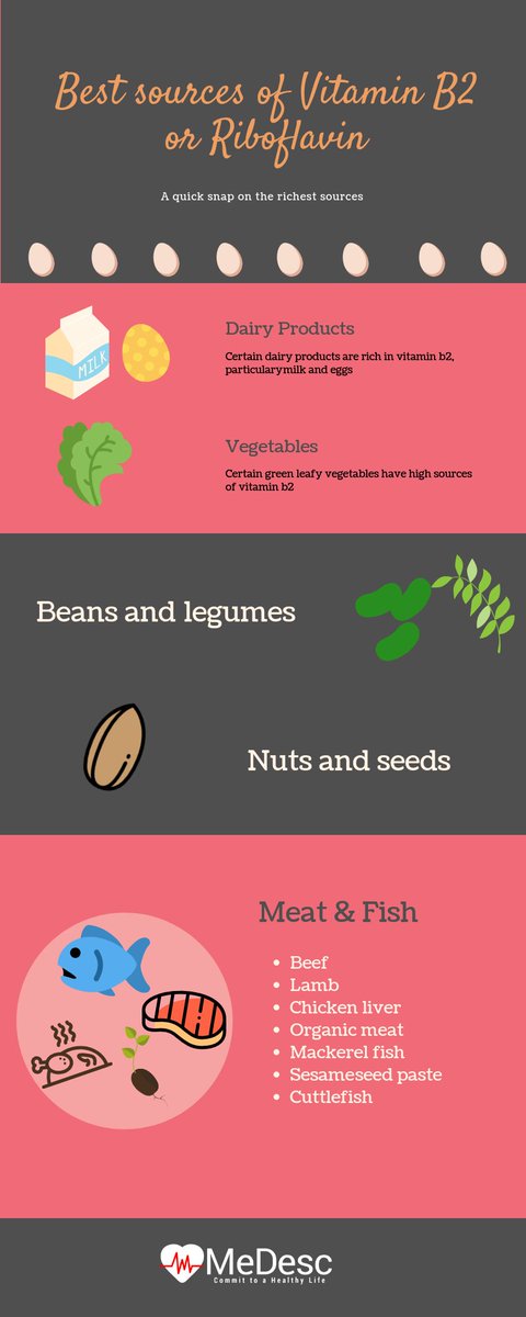 Medesc's tweet photo. SOURCES OF VITAMIN B2 https://t.co/sXTAQGU0rj