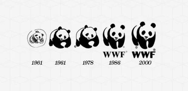 ItsPandamonium's tweet photo. The evolution of the WWF Logo! #SaveOurPlanet #ItsPandamonium https://t.co/dhJsoaZt3j