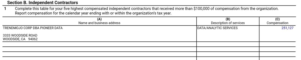 So, if they haven't already, journalists may want to investigate what Bill Dallas and Tamas Cser were up to during the 2016 election.After all, it wasn't like Dallas'/Cser's Pioneer Solutions received chump change for their services... $1.82M to be exact./50