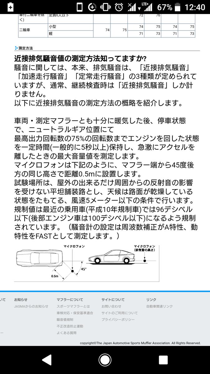 ﾊﾞﾙﾌﾞとｷｬﾀﾗｲｻﾞｰの間 近接排気騒音値測定要領準拠で測ってきました 素人なんで大目にみてね 4 725rpmで 3dbaでした とりあえずこれなら車検通りますね ちなみに左右おんなじでしたよ 参考値 00rpm 78dba 3000rpm 87dba 4000rpm 87dba T