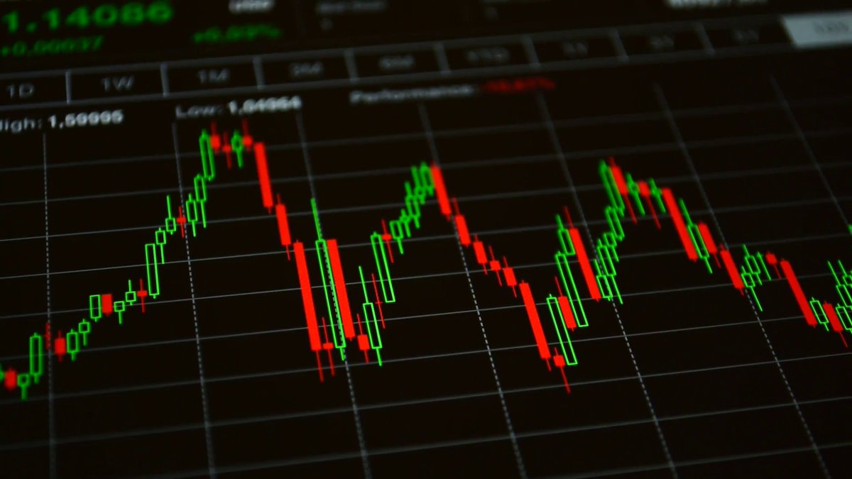 Fx Charts