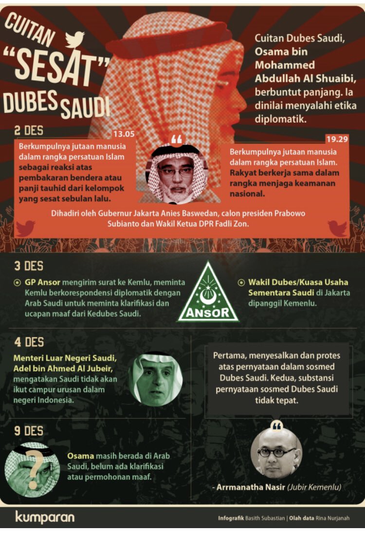 Seminggu menunggu respon YM Dubes KSA <a href="/Official_Ansor/">Gerakan Pemuda Ansor</a> <a href="/BANSERSATKORNAS/">#AnsorBelaNegeri</a> @GPAnsor_Satu