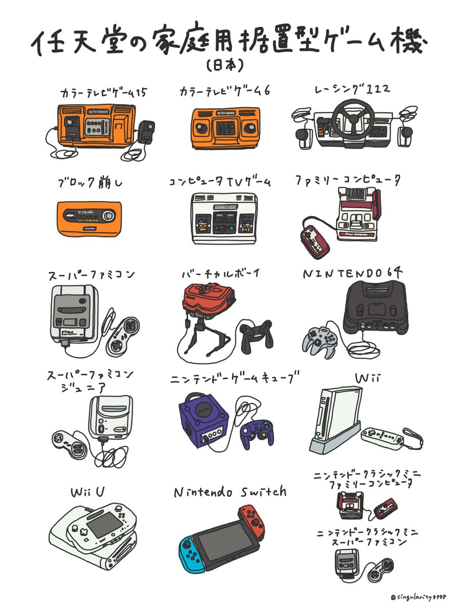 Uzivatel Yukari Shingyouchi Na Twitteru 任天堂の家庭用据置型ゲーム機一覧 日本で発売されたもの 今日の一覧