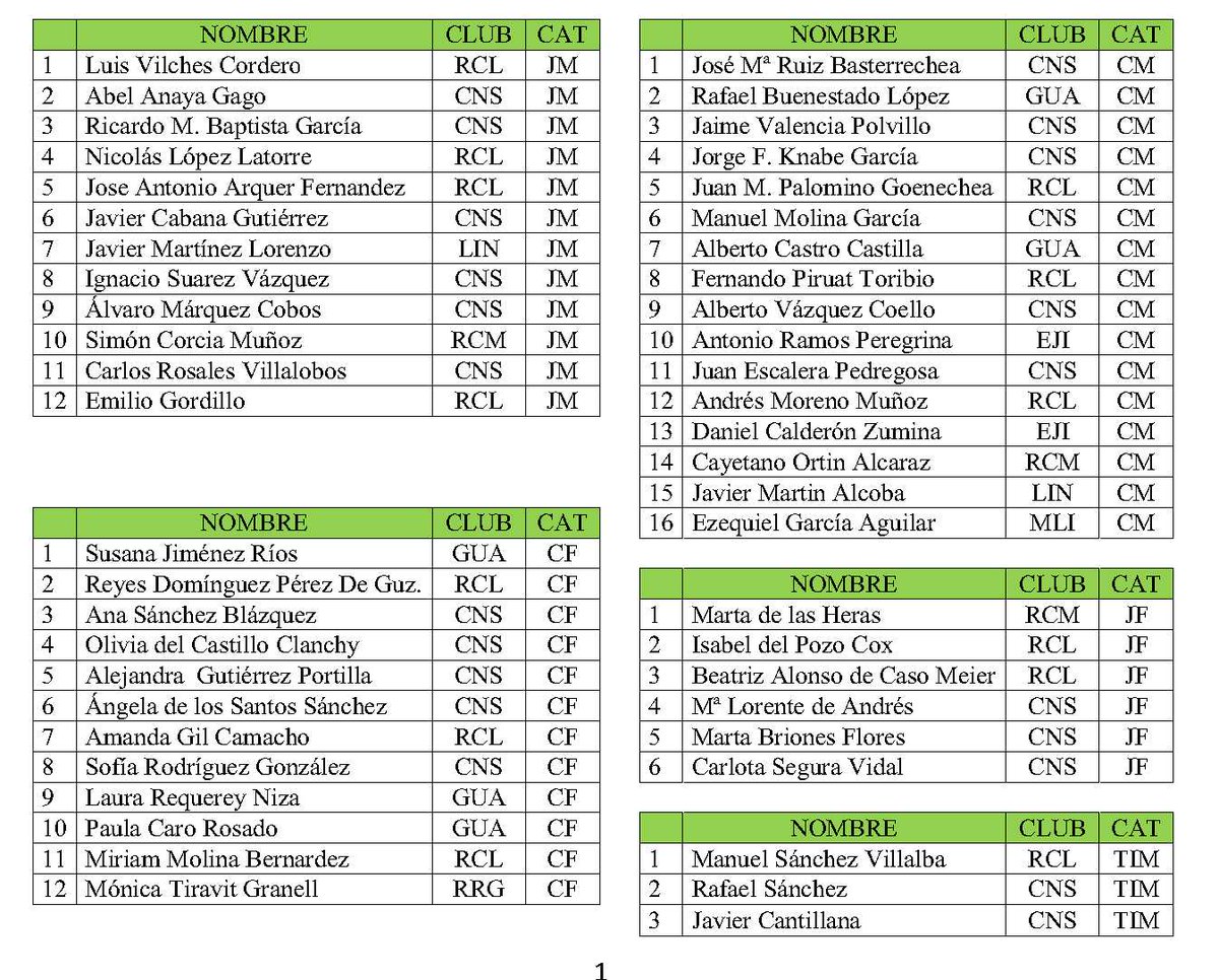 remoandaluz tweet media