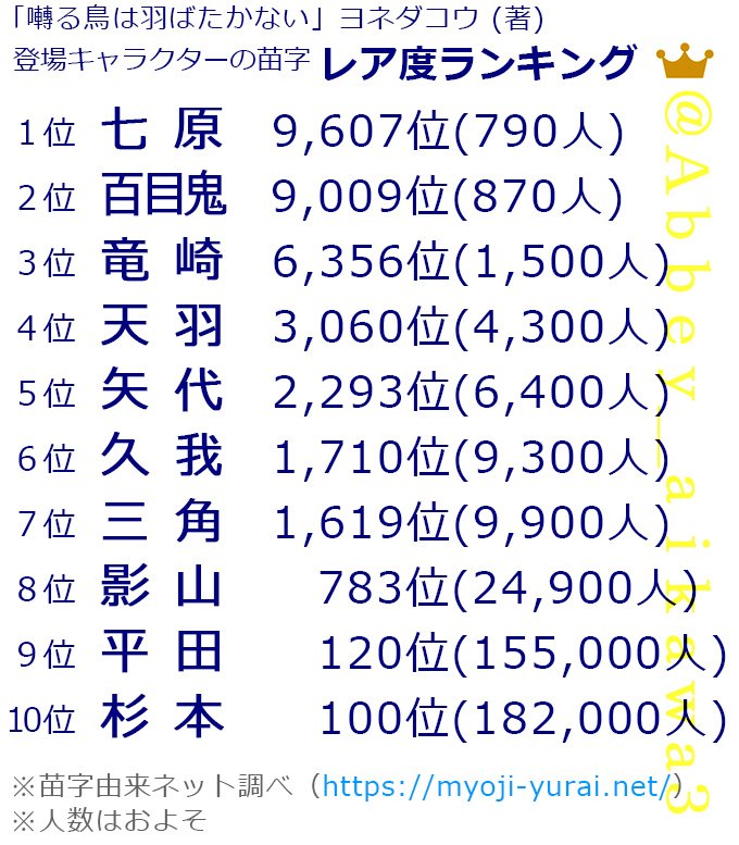 どうでもいい雑学