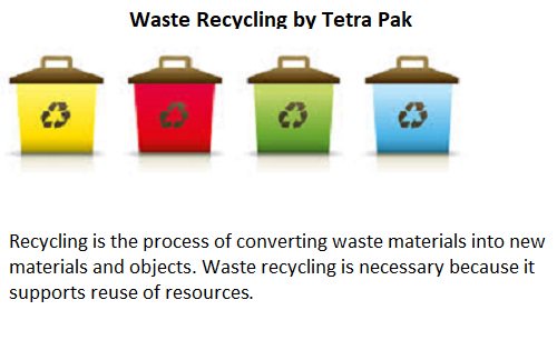 tetrapakindiawc's tweet image. #RecyclingModels- Current Trends and New Developments in Waste recycling &amp;amp; Segregation. Visit uberant.com/article/444414…