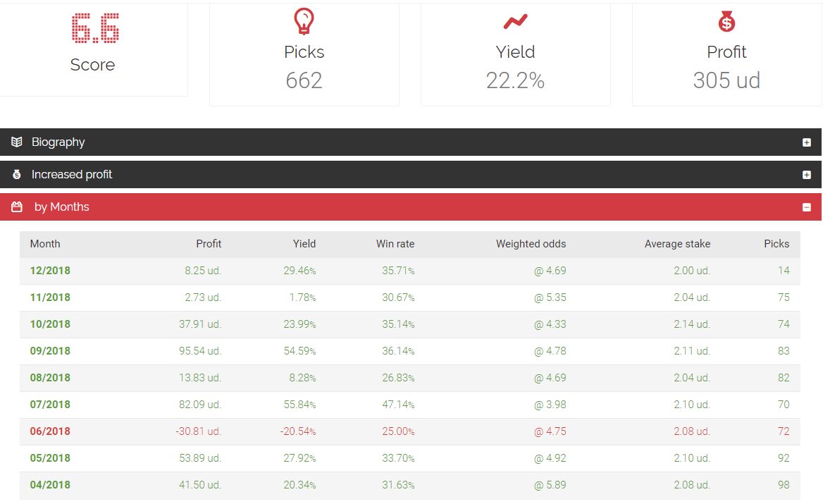 InBetsment_EN's tweet photo. Still not betting on horse racing with inbetsment? What else do you need?
@bonusnetbets and #TheWinMachine are getting amazing results!

Check it in their profiles: 

👉https://t.co/PMeuOG4fCU (TheWinMachine)
👉https://t.co/qC85goD9ab (TheManInTheKnow)

What are you waitting for? https://t.co/3p9VjyaXKv