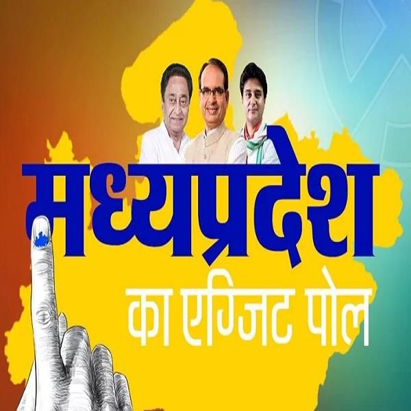 punjabkesari's tweet photo. #MP में किसका होगा राजतिलक, देखें 'पंजाब केसरी' का एग्जिट पोल https://t.co/QzYTY8D0ki
#MadhyaPradesh #ExitPolls #ExitPoll2018 https://t.co/VhdlCp0fca