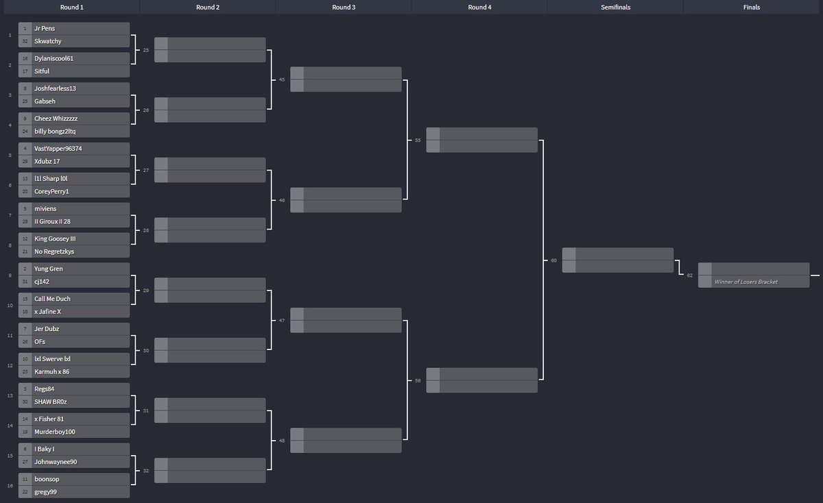 TDIHockey's tweet photo. The online ladders for the #LeafsGaming League are officially CLOSED!

Here's what the Division 1 brackets are looking like on XB1 (left) &amp; PS4 (right). Some awesome 1st &amp; 2nd RD match ups 👀

The online playoffs will take place next weekend at 1pm EST
PS4: Dec 15
XB1: Dec 16 https://t.co/8Fy1h0AJn2