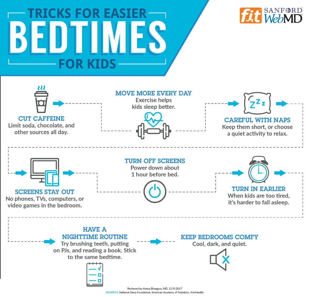 WebMD's tweet photo. Bedtime doesn't have to be a chore -- these tips may make your family's nightly routine a more relaxing time for everyone: https://t.co/Ay1quobAil https://t.co/h7LFZGRtVo