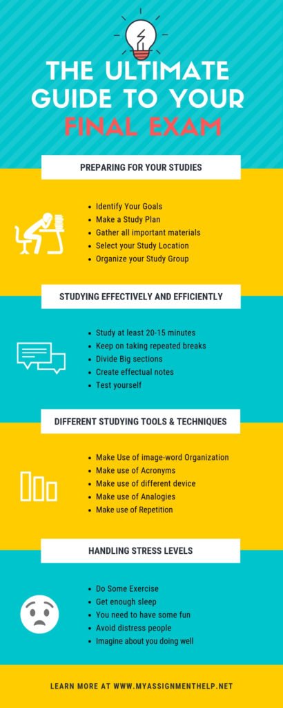 ToddWajir's tweet image. #finalexamtips #learningtips
myassignmenthelp.net/blog/the-ultim…