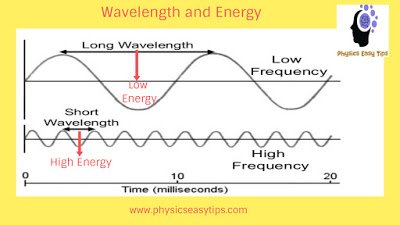 physicseasytips's tweet image. Best free online Physics Study In India Learn Physics and Telecommunication Free | Modulation and Demodulation definition |

Modulation is the process of combining the low-frequency signal with a very high-fre- quency radio wave called carrier wave (CW).

physicseasytips.com/2018/09/modula…