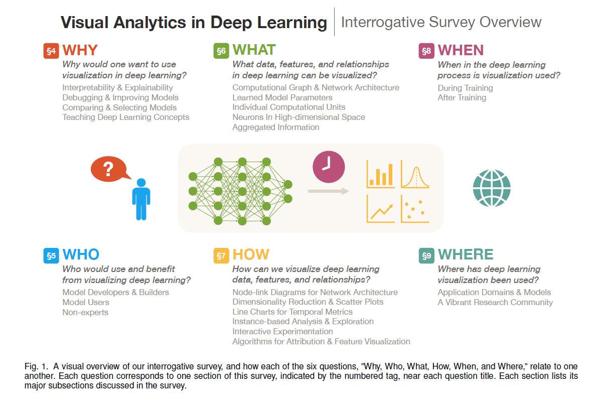 oac machine learning
