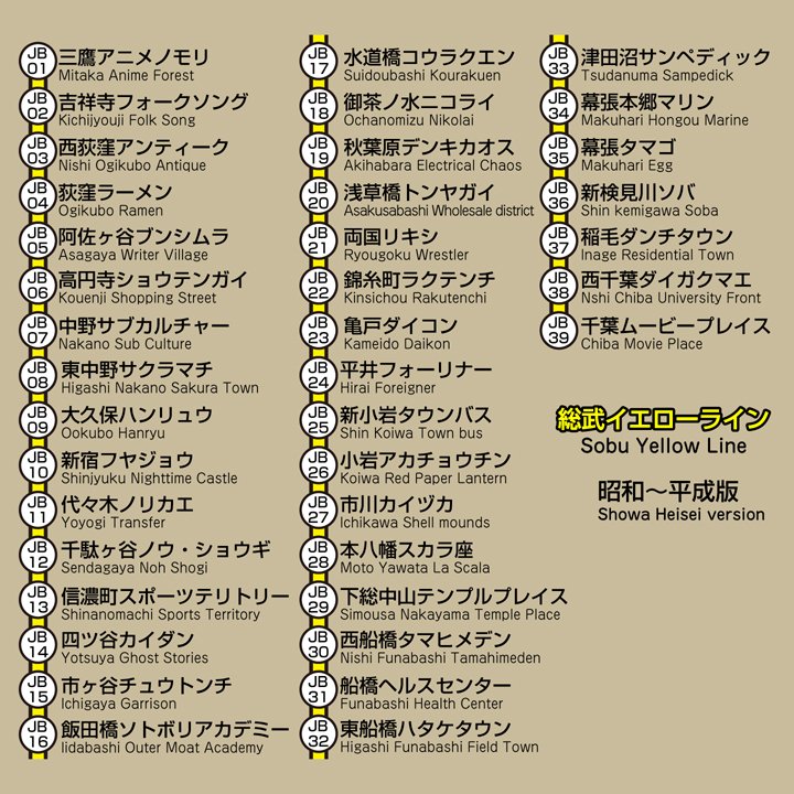 とりみつようへい Lineスタンプ販売中 En Twitter 大好きなjr総武線 少年時代からの思い出や印象を 創作路線図にしてみました Jr東日本 国鉄 総武線 創作路線図 カタカナ総武線路線図 妄想カタカナ路線図 高輪ゲートウェイ カタカナ山手線路線図 昭和 とりみつようへい Lineスタンプ販売中 En Twitter 大好きなjr総武線 少年時代からの思い出や印象を 創作路線図にしてみました Jr東日本 国鉄 総武線 創作路線図 カタカナ総武線路線図 妄想カタカナ路線図 高輪ゲートウェイ カタカナ山手線路線図 昭和