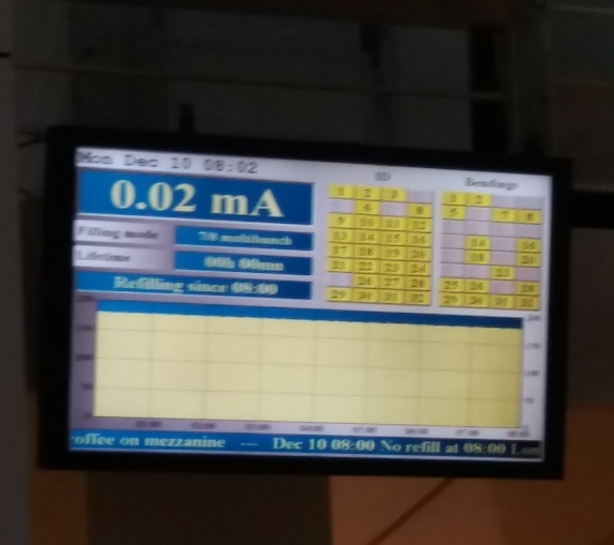 monaco11223951's tweet photo. Emotion ce matin a l'ESRF: arrêt de sa machine. Dans 2 ans la nouvelle machine délivrera des rayons X plus fins et plus puissants en soutien de la recherche européenne. https://t.co/DpT5nUFYyy