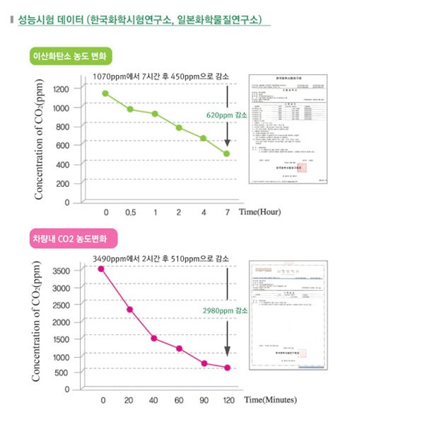 valueofday's tweet image. 안녕하세요 하루산소입니다. 미세먼지의 질이 오히려 겨울철에 더 높아지는걸 알고 계신가요? 자세한 내용은 instagram.com/valueofday/
#하루산소 #하루산소솔직후기  #미세먼지제거 #실내공기정화 #실내환기 #초미세먼지 #미세먼지 #공기정화식물 #집안냄새제거 #집안공기
#겨울철건강관리