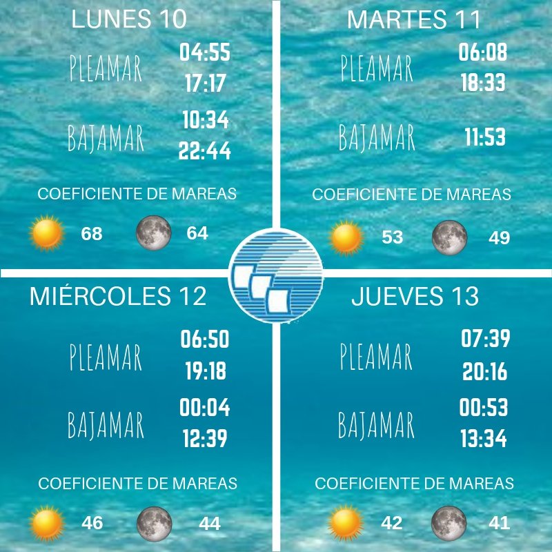 ¡#Felizlunes! Aquí tenéis la información sobre mareas para esta semana en #Huelva: