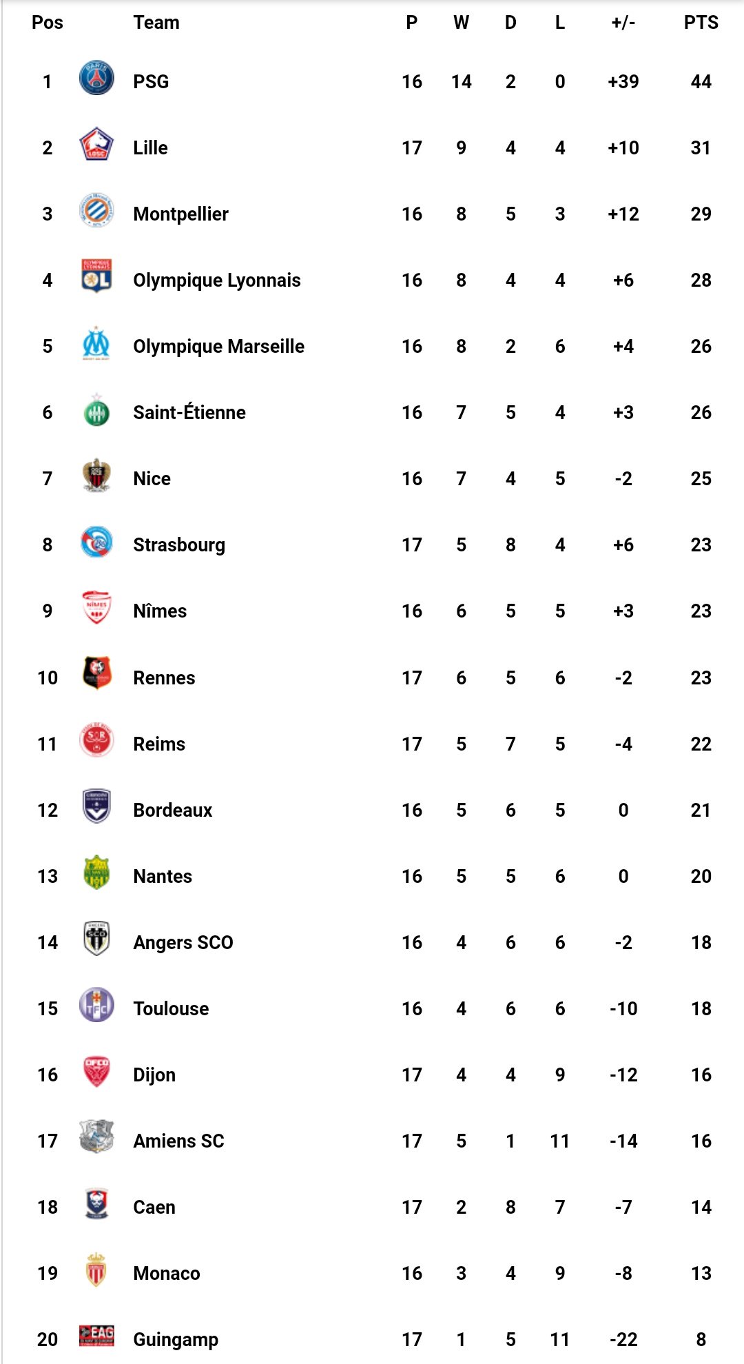 La online liga log