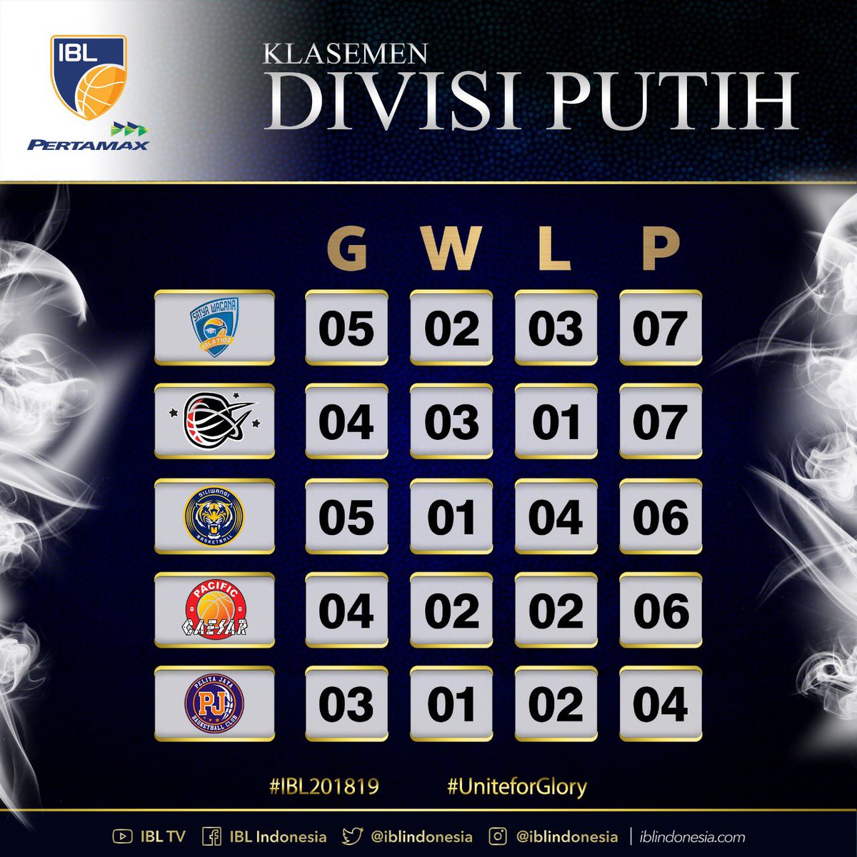 Indonesian Basketball League (IBL) tweet media