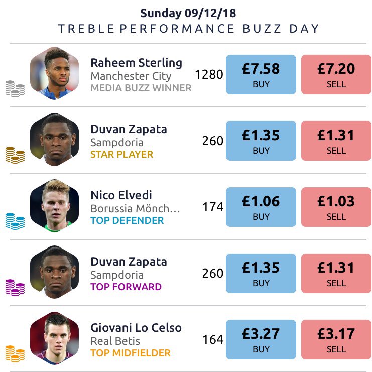 Football Index Hub tweet media