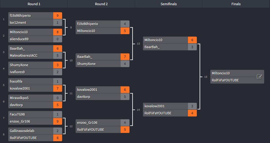 ArgFiferos's tweet photo. TENEMOS LOS FINALISTAS !!!!!

@RolFiFa98 vs @milton_rossi  

¿Quien sera el campeon? https://t.co/SH2f08xRh8