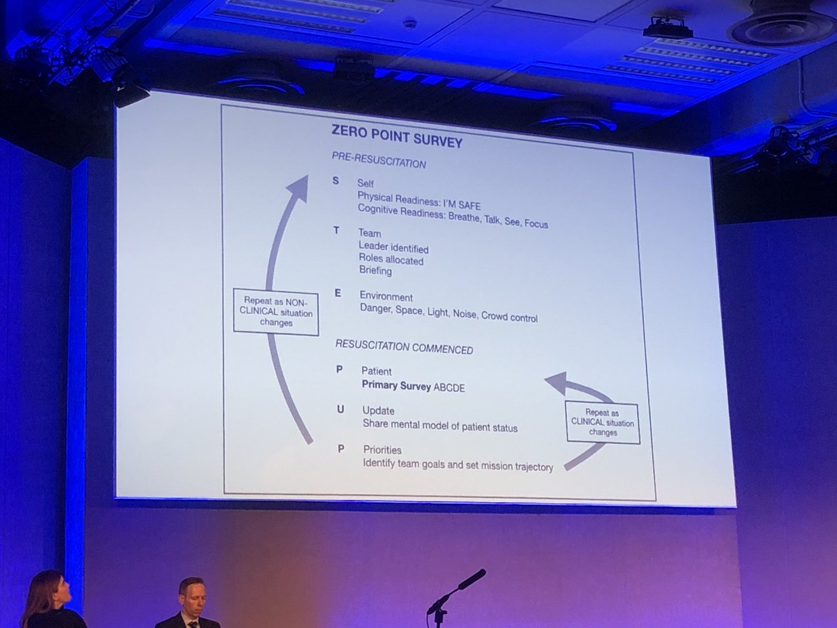 The zero point survey before receiving an emergency patient of any variety #ICSSOA2018