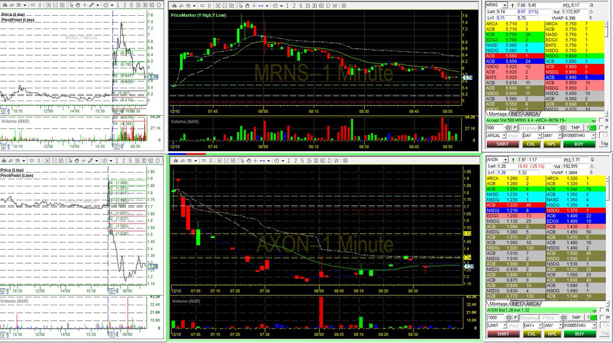 rtg_trades's tweet photo. Good morning everyone. We are watching tickers ie $MRNS $AXON $AXSM $EARS.

What are you watching?

#buy #daytrading #dreamlife #lovemyjob  #opportunity #stocks #transparency #wallstreet #studyhard #swingtrading #discipline $SPY $SPX $QQQ $ES_F https://t.co/ervPfGyp6J