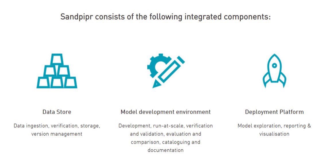 sandtable's tweet image. Sandpipr is the unique technology planform that underpins Sandtable’s research #datascience #agentbasedmodelling