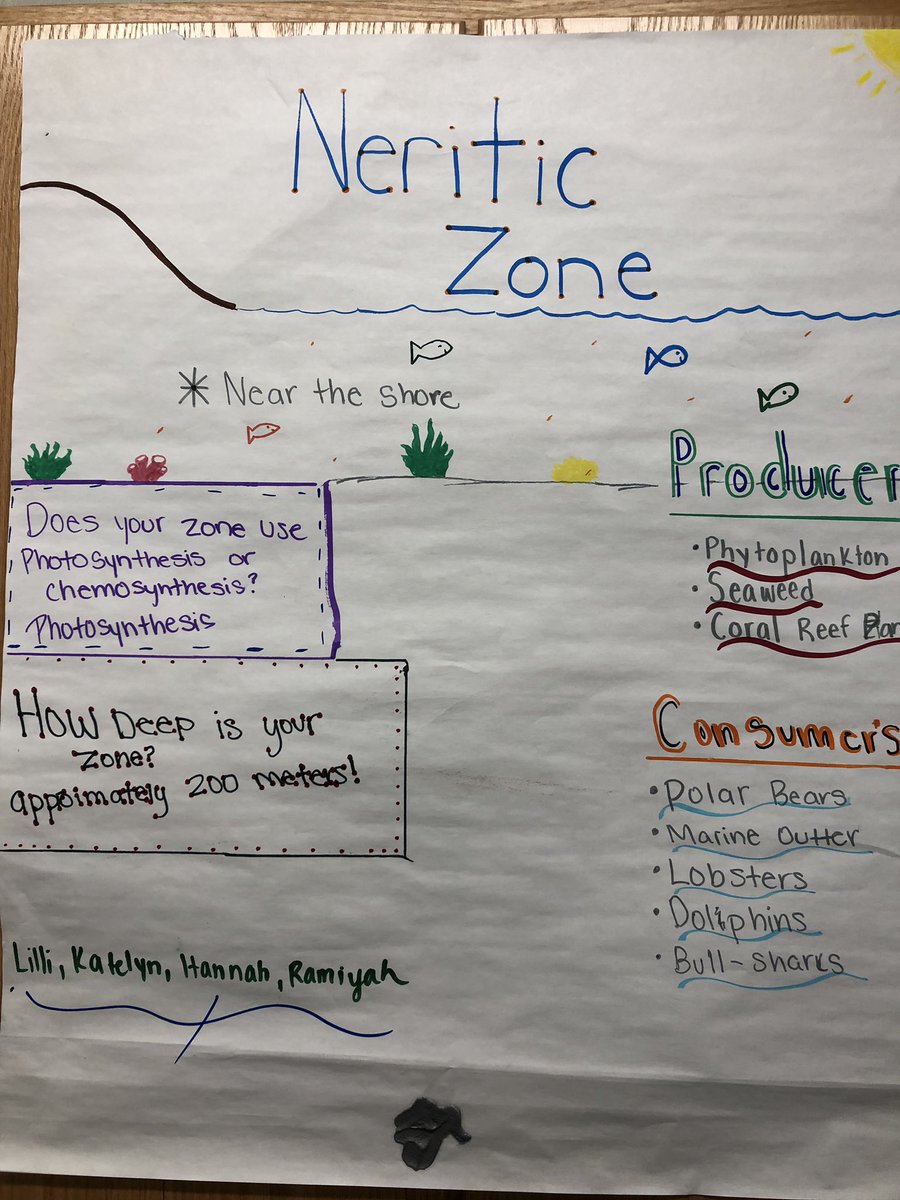 bms_reddevils's tweet photo. Ms. Lawson’s 8th grade Science students are learning about the ocean. @bms_reddevils @penderschools #CapeFearRegion https://t.co/rhN4Mz33DW