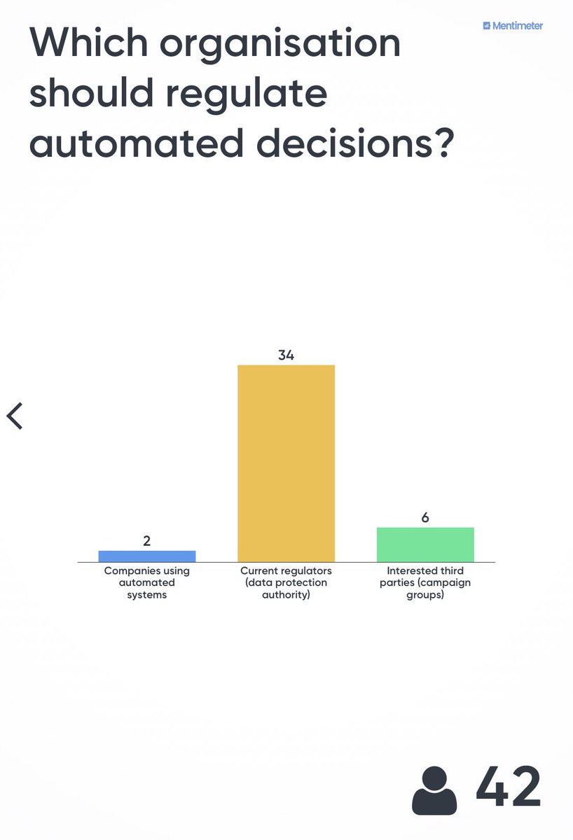 chrisspeed's tweet image. Georgina Bourke
@projectsbyif live questions about automated decision making are split across a privacy savvy group... #TIPSByDesign @DesignInf @RCUK_DE