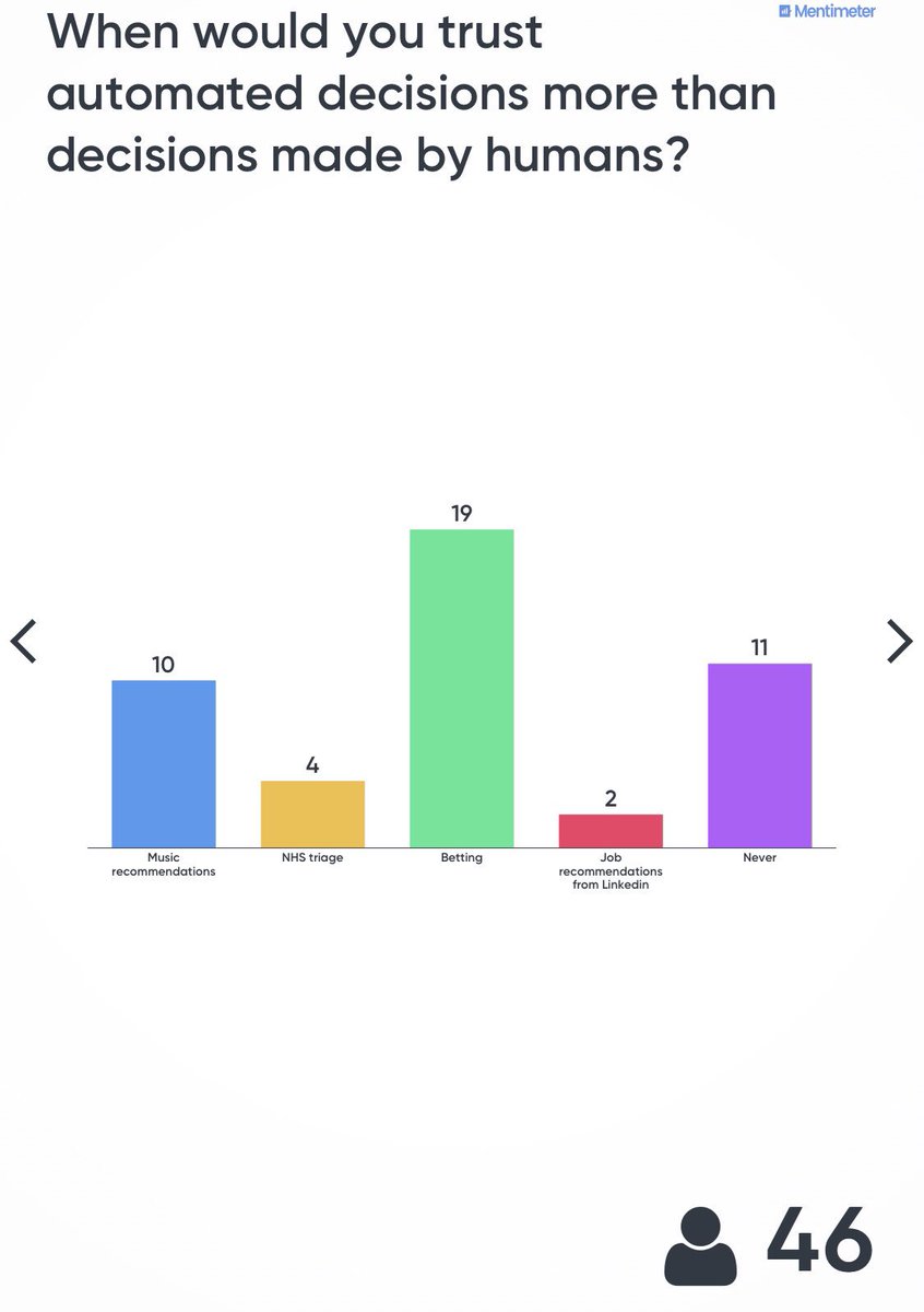 chrisspeed's tweet image. Georgina Bourke
@projectsbyif live questions about automated decision making are split across a privacy savvy group... #TIPSByDesign @DesignInf @RCUK_DE