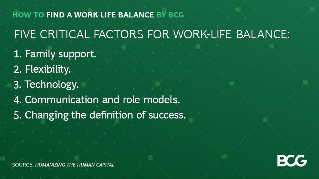As we ease away from the notion that fast-track equals good, employees need a new level of support: visible role models that are transparent about their personal priorities so that employees feel they can be more open about theirs as well. #HowToByBCG on.bcg.com/2FY39yB