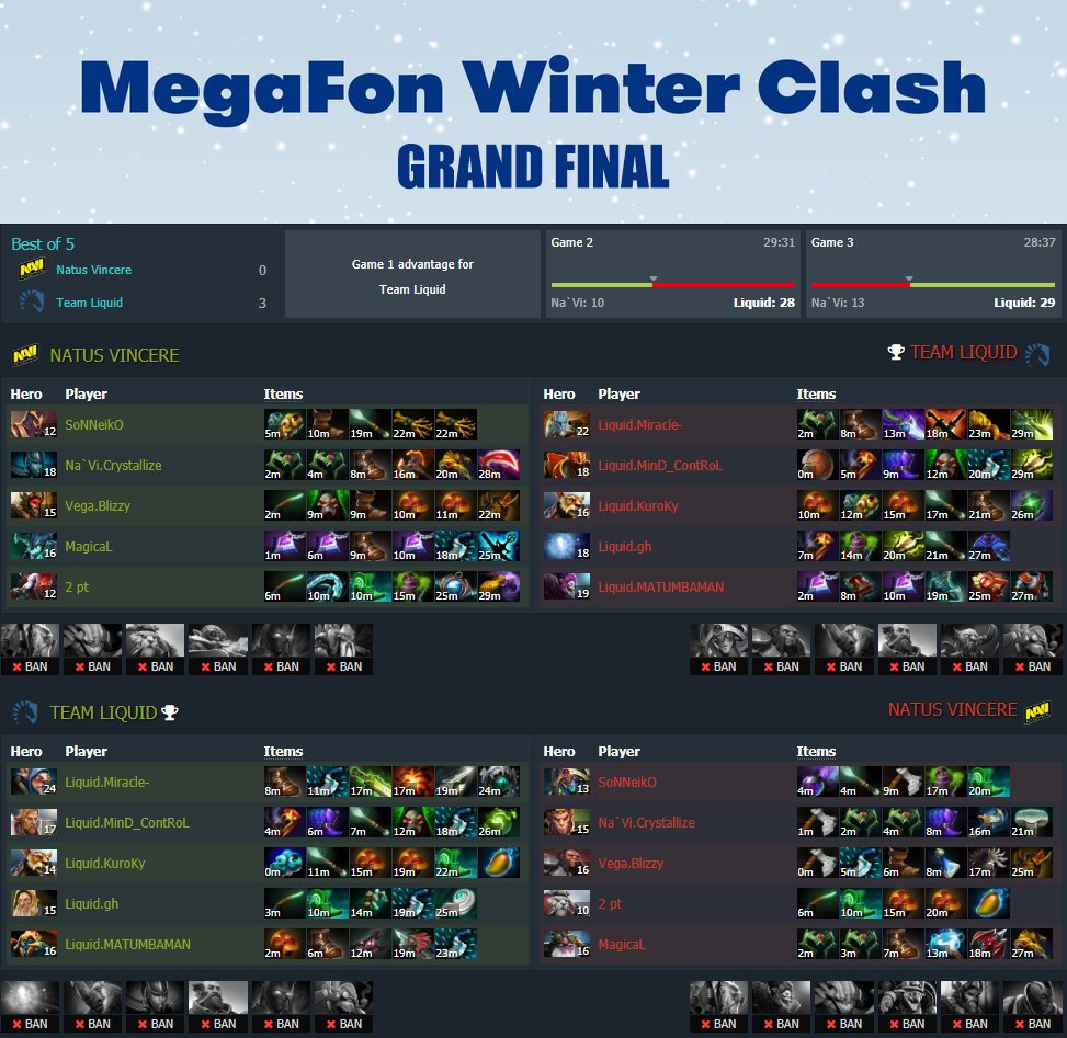 dota2score's tweet photo. #DotA2 MegaFon #WinterClash Grand Final

@natusvincere [0:3] @TeamLiquid https://t.co/FqcnU7F7LF