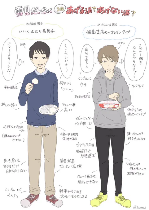 『雪見だいふく、人からお願いされたら1個あげるか?あげないか?問題』の記事の挿絵を描きました。

めちゃくちゃ偏見です。
下記のURLから見てください〜〜!

https://t.co/pcDw5sDabt 